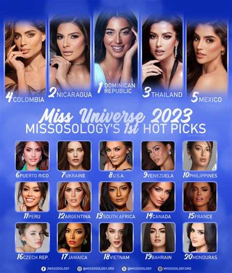 missosology|miss universe predictions 2023.